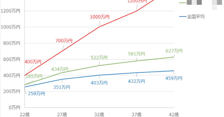 【エリート】銀行員の給料ヤバすぎｗｗｗｗｗｗｗｗｗｗｗ